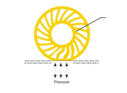 roue d'alimentation en polyuréthane