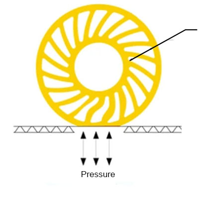 Roue solaire