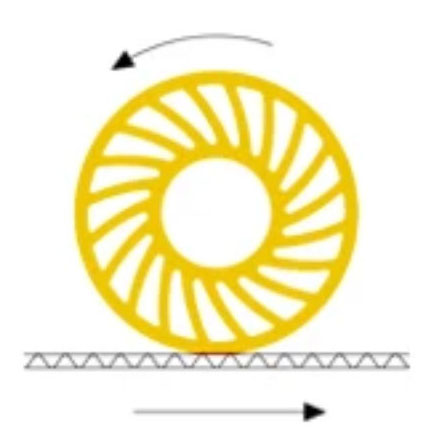 Roue solaire CPU pour machine à carton